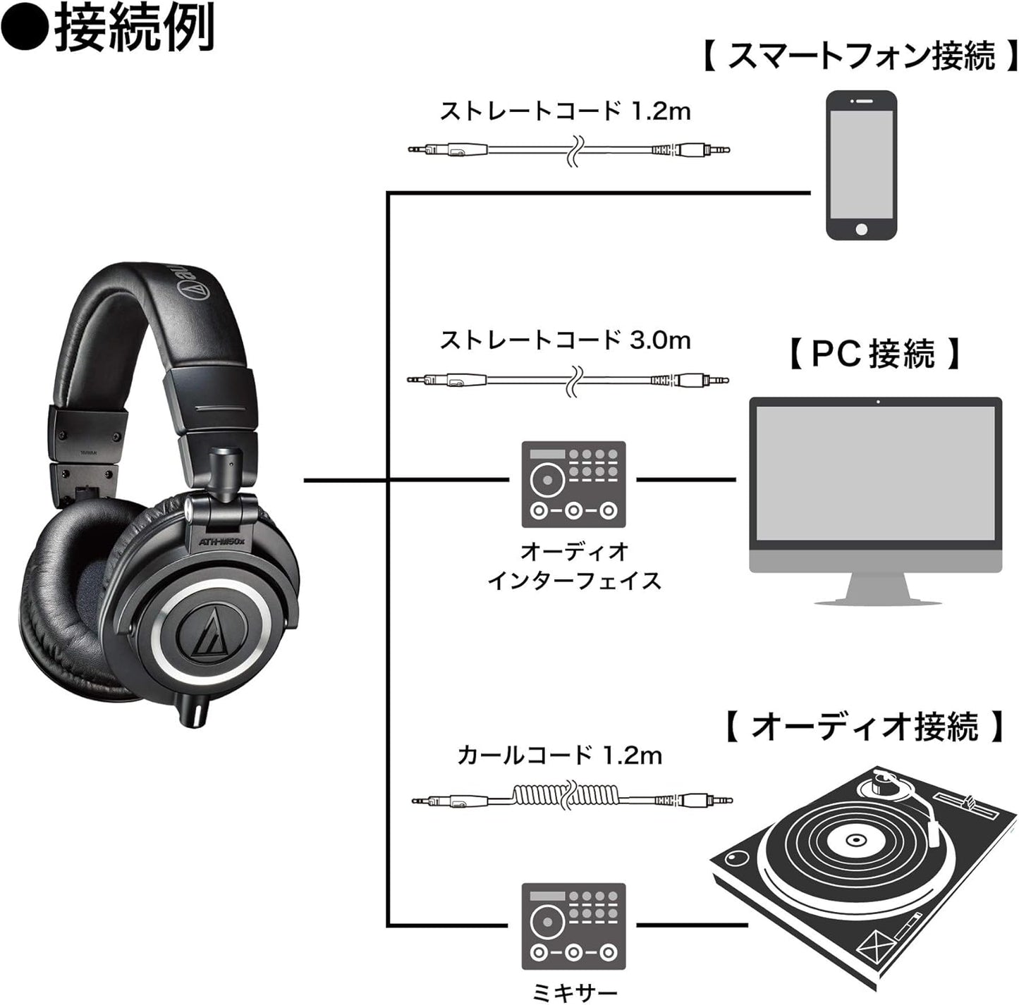 Audio-Technica ATH-M50x Closed-Back Monitor Headphones (Black)