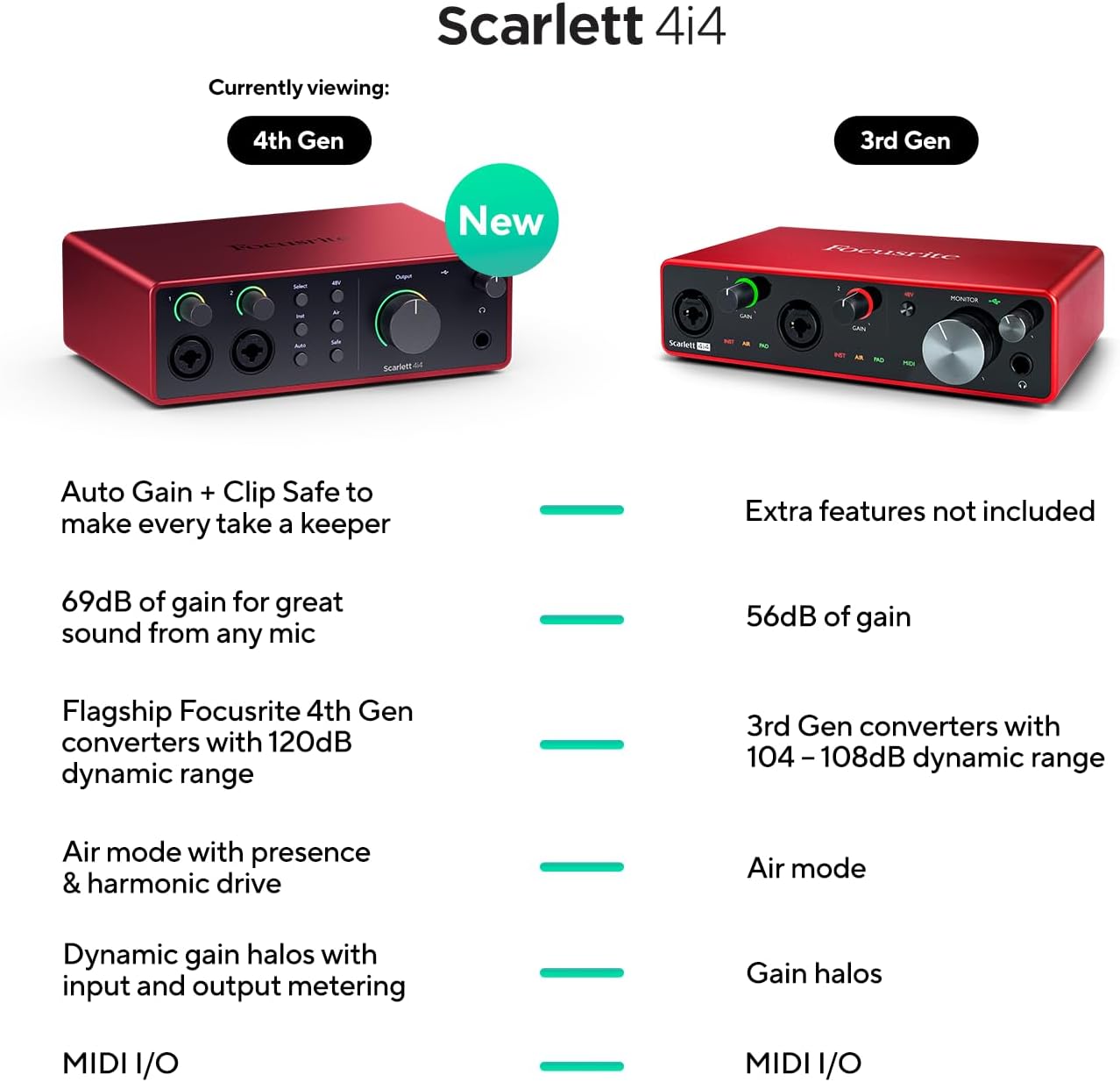 Focusrite Scarlett 4i4 USB-C Audio Interface (Gen 4)