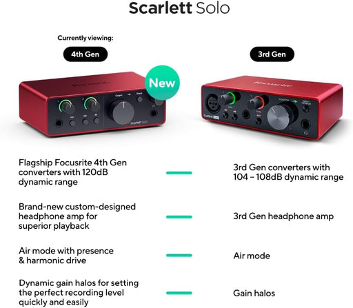 Focusrite Scarlett Solo USB-C Audio Interface (Gen 4)