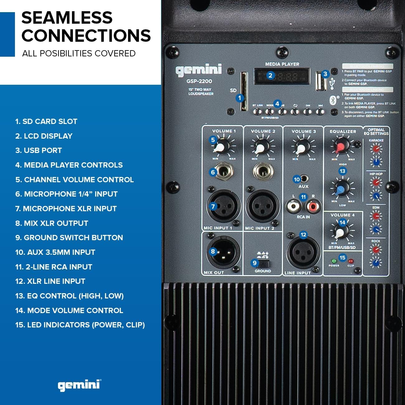 Gemini Sound GSP-2200 Elite 2200W 15" Active DJ PA Speaker with Bluetooth Stereo and Integrated 3-Channel Mixer