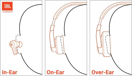 JBL Live Beam 3 True Wireless Noise-Cancelling Closed-Stick Waterproof Earbuds