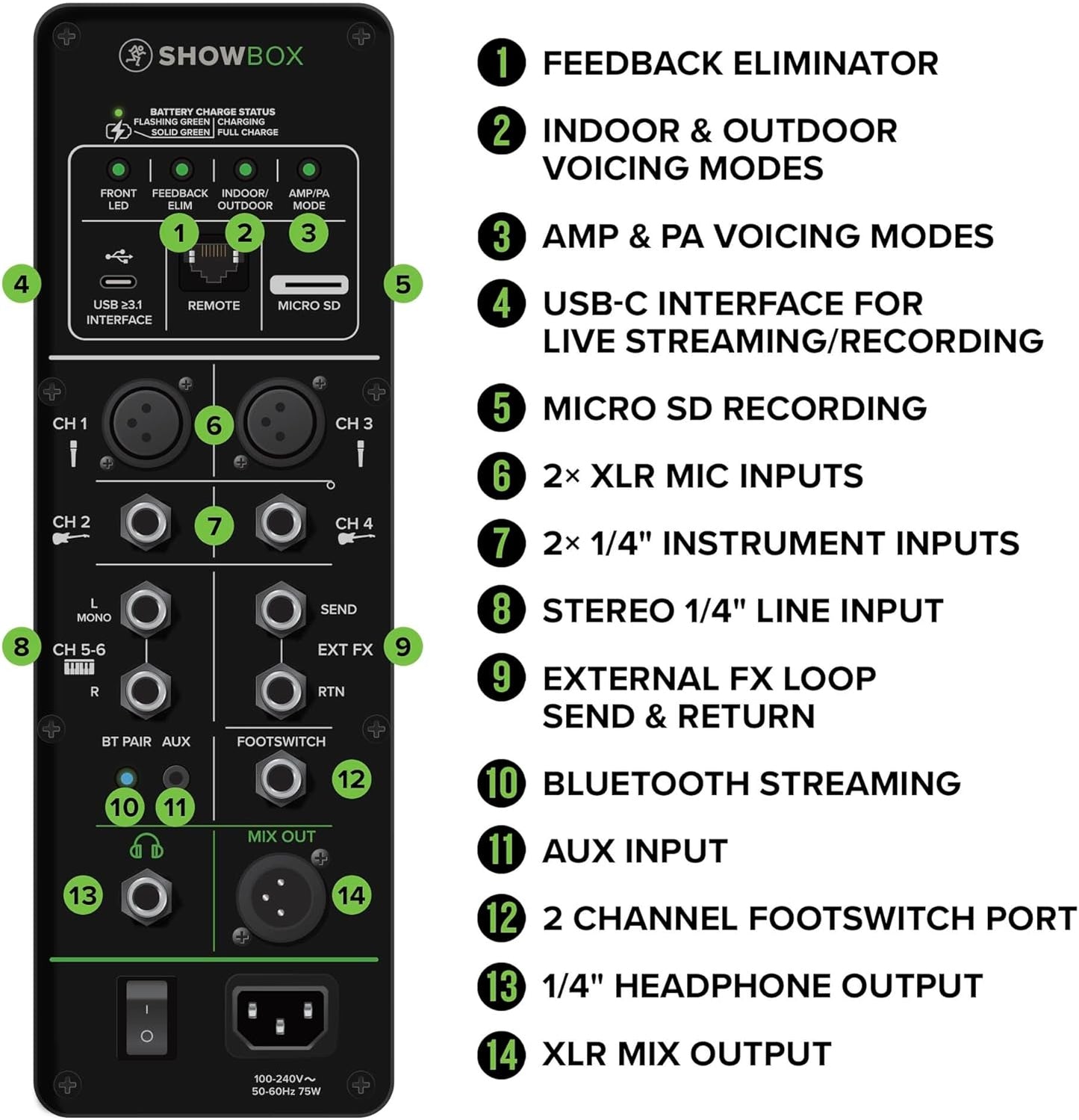 Mackie ShowBox All-in-one Performance Rig