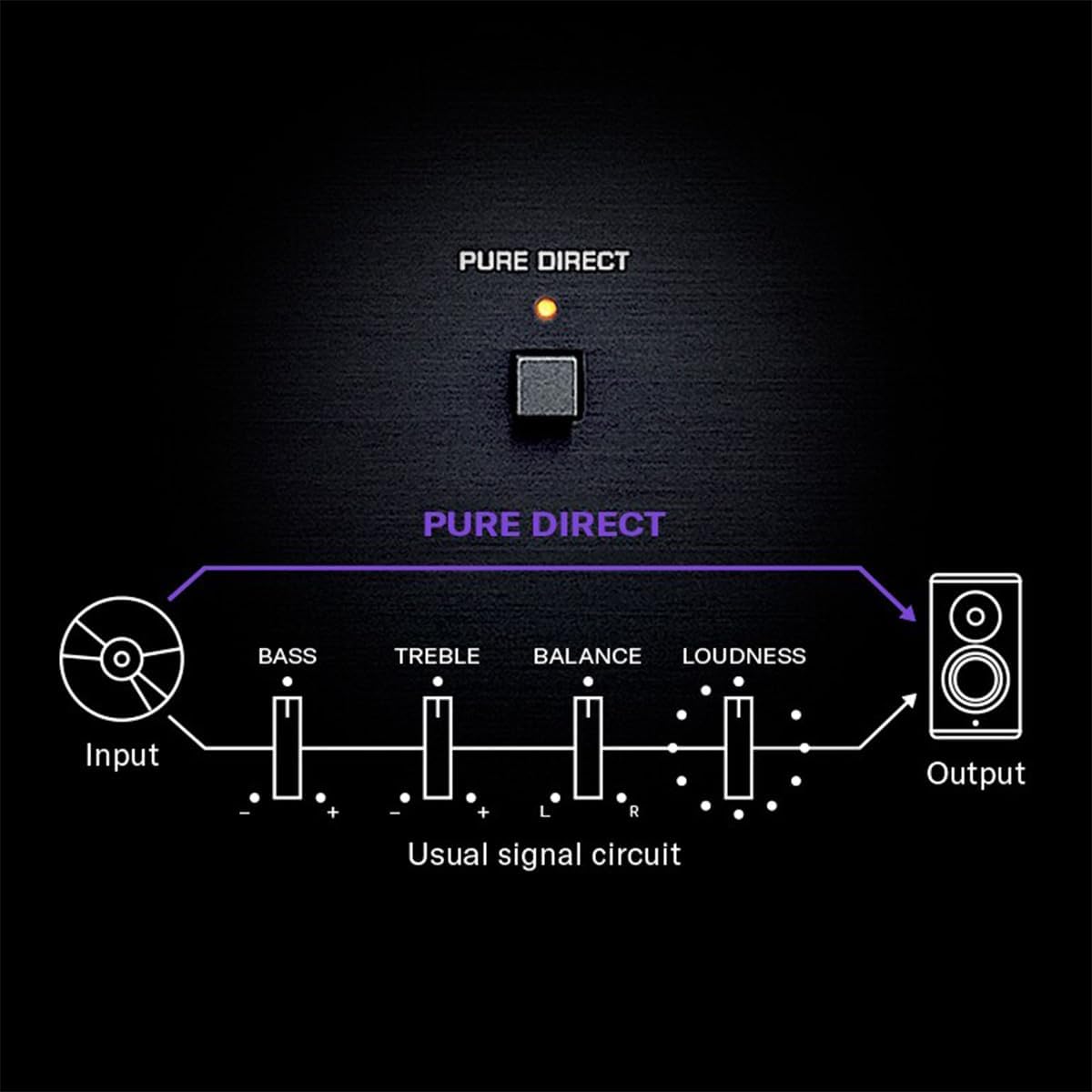 Yamaha R-N600A Stereo Receiver with Wi-Fi, Bluetooth, and Apple AirPlay 2