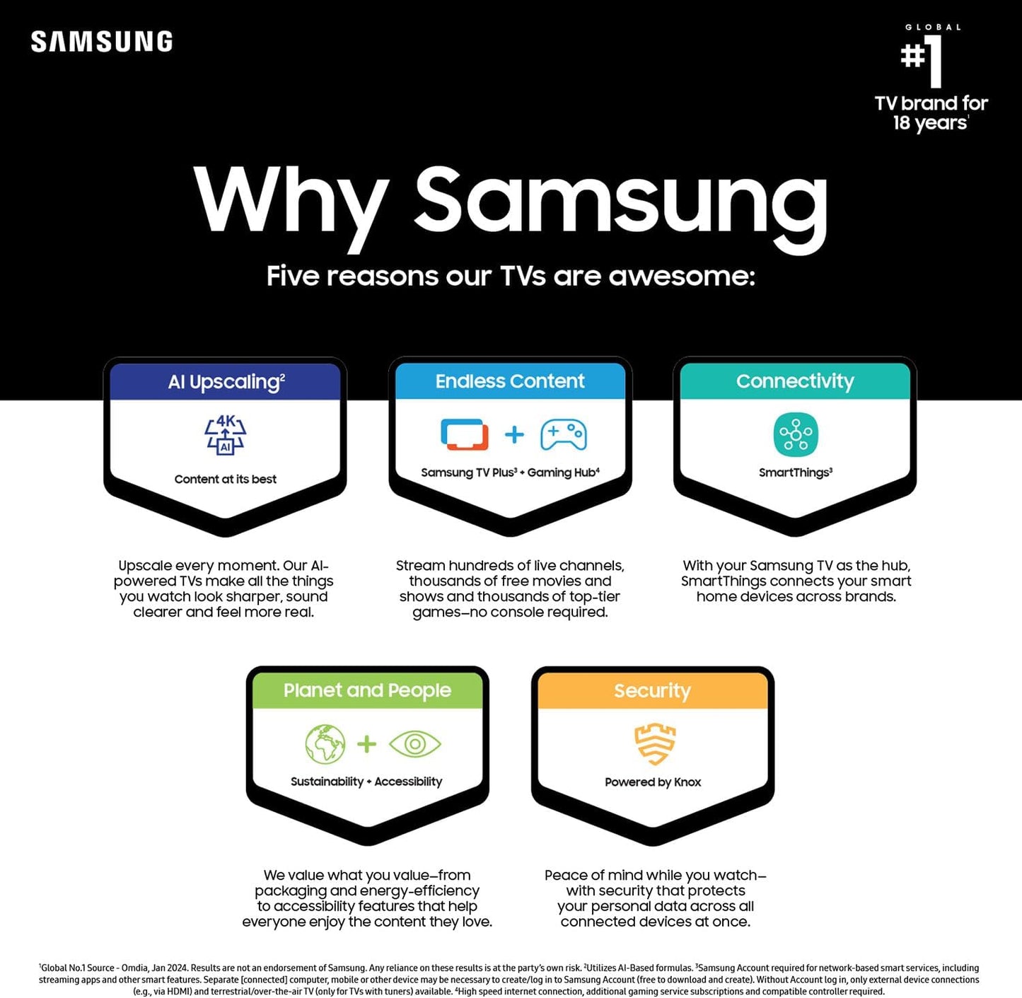 Samsung DU7200 75" Crystal UHD 4K Series HDR Smart TV (2024)